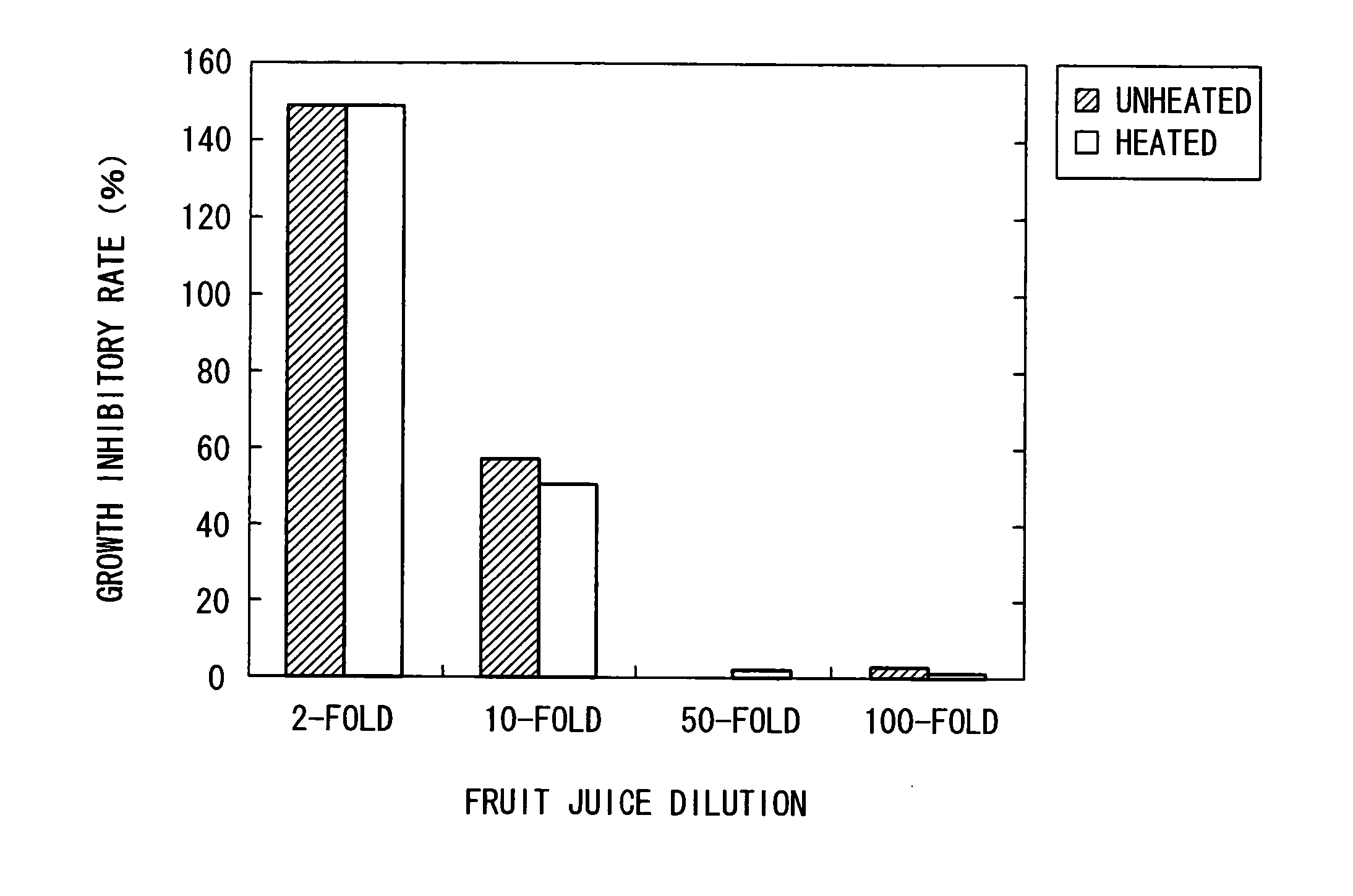 Bacterial growth inhibitor or bacteriostatic agent utilizing substances derived from acerola fruit