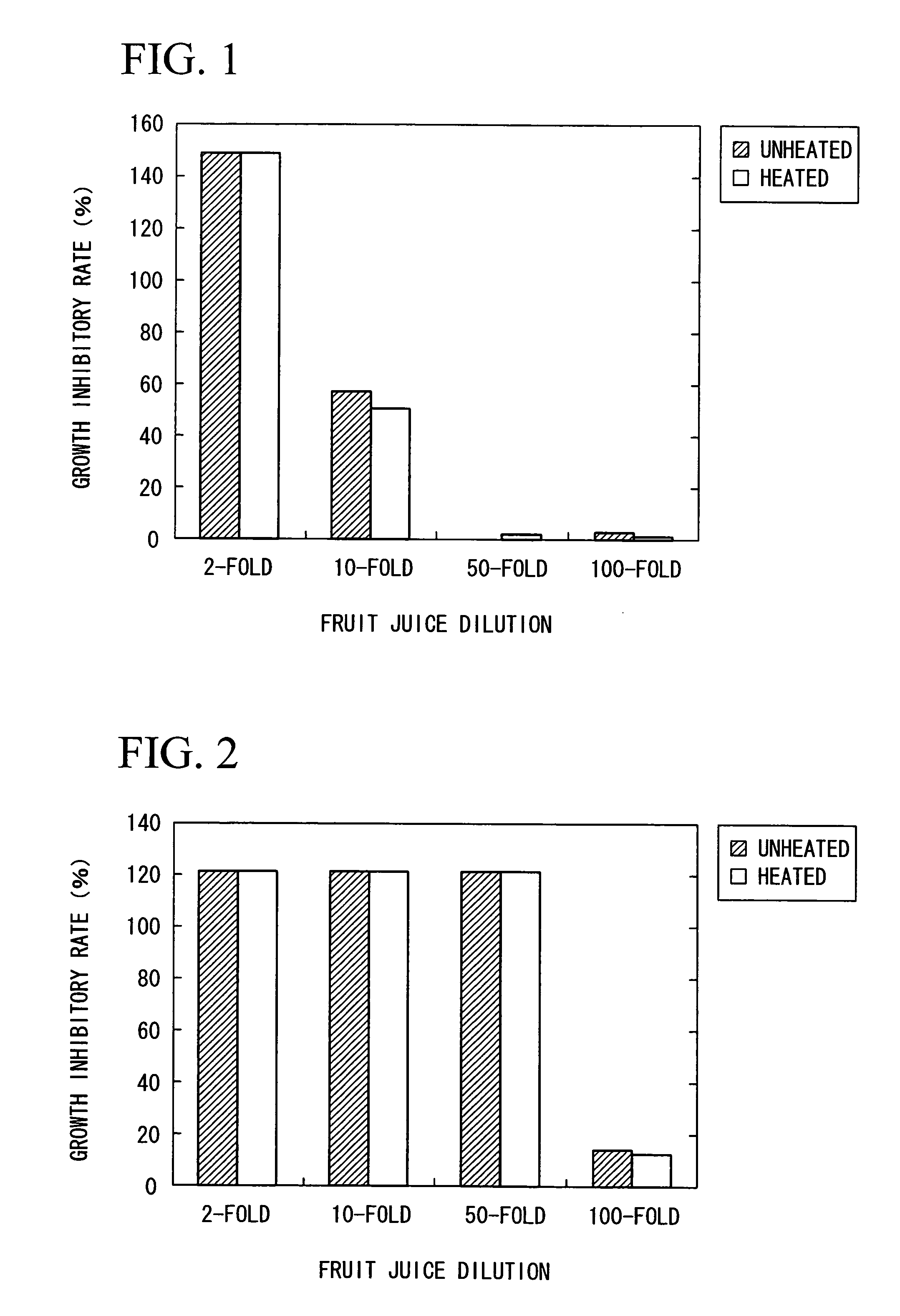 Bacterial growth inhibitor or bacteriostatic agent utilizing substances derived from acerola fruit