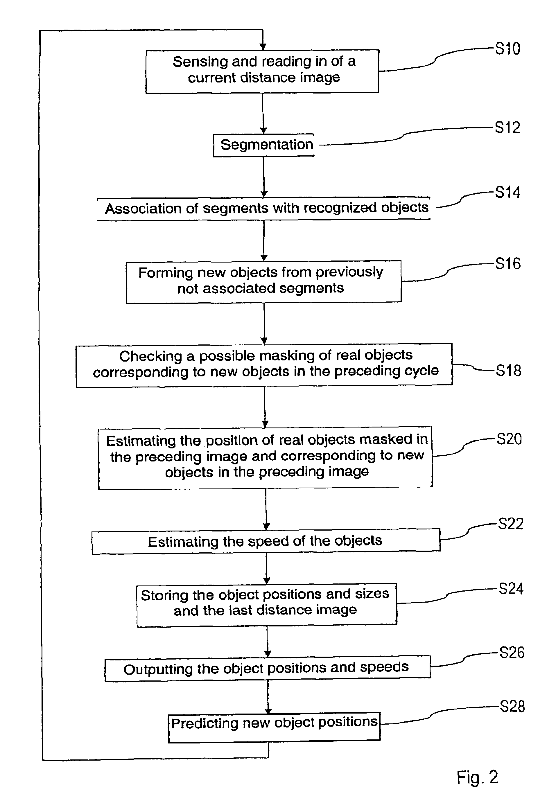 Method of recognizing and/or tracking objects