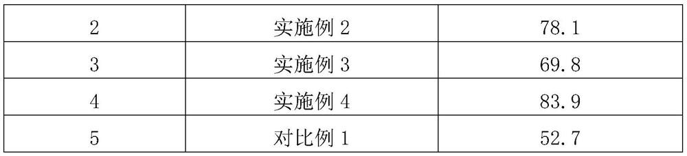 Camellia procyanidine mask and preparation method thereof