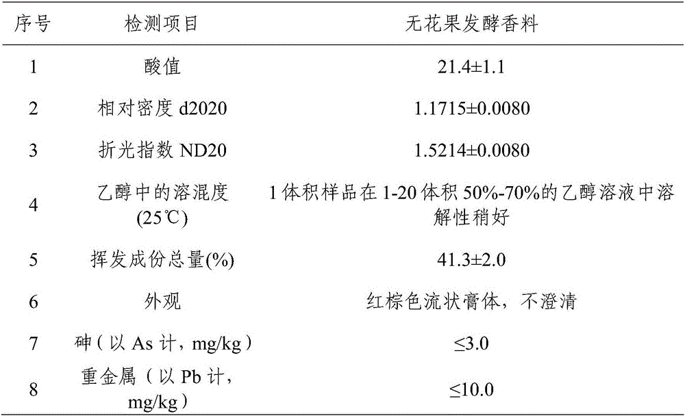 Trichoderma aureoviride strain and method for preparing fig cigarette flavor with same