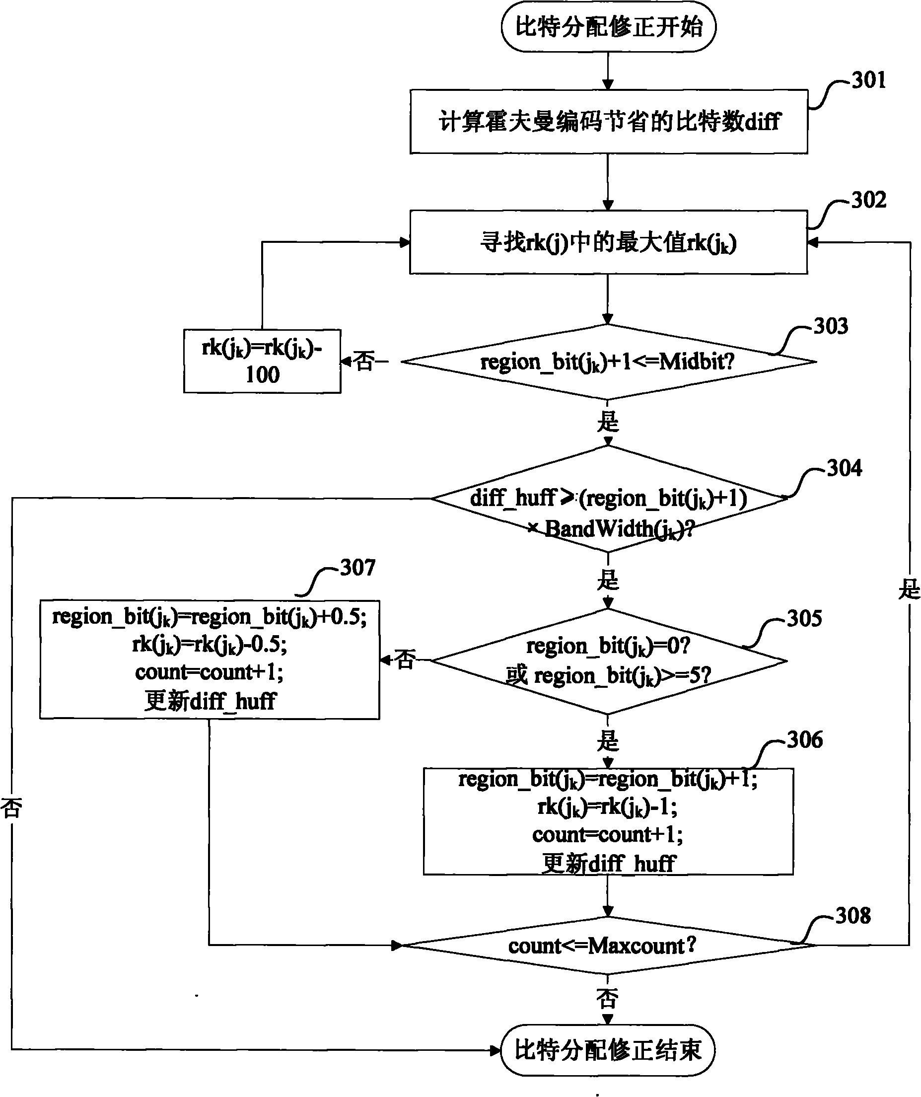 Method and system for encoding and decoding lattice vector quantization audio