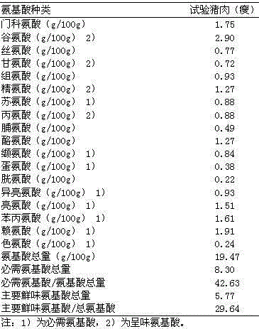 Feed additive for livestock and poultry and preparation method of feed additive