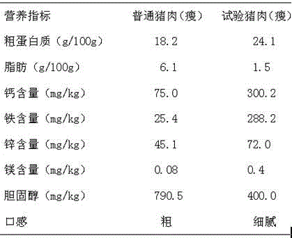 Feed additive for livestock and poultry and preparation method of feed additive