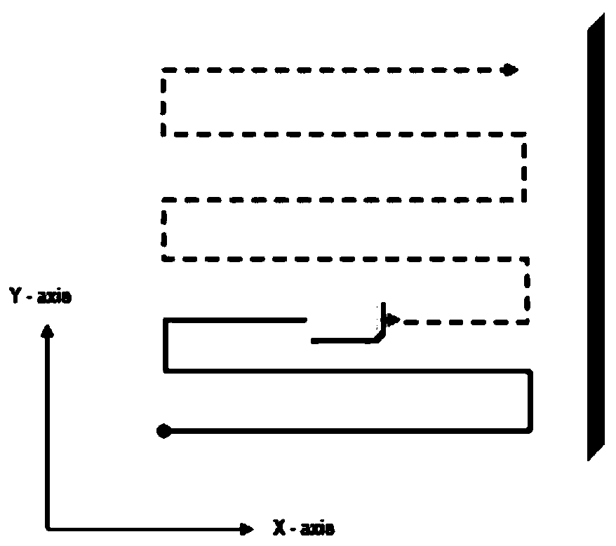 Method for optimizing rotation parameters in mask rotary gluing