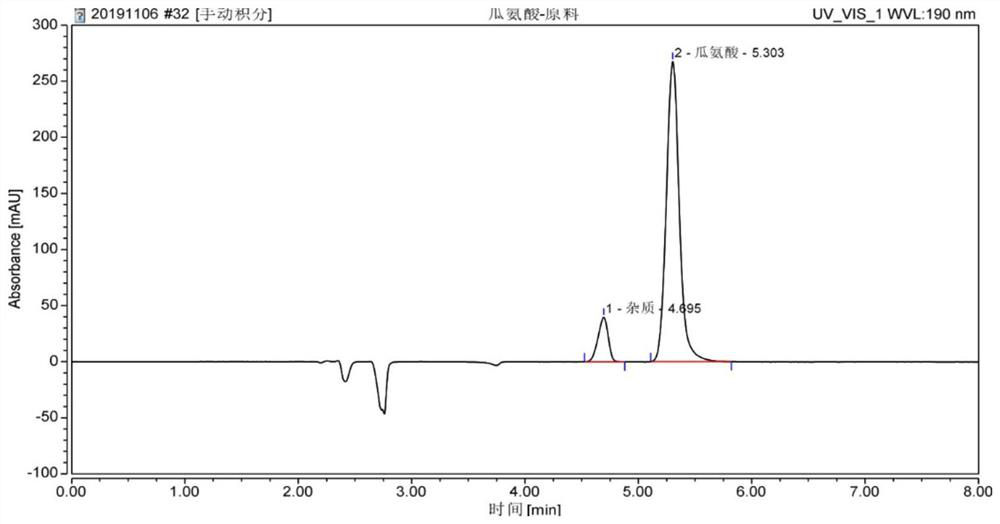 A kind of detection method of citrulline content in citrulline raw material