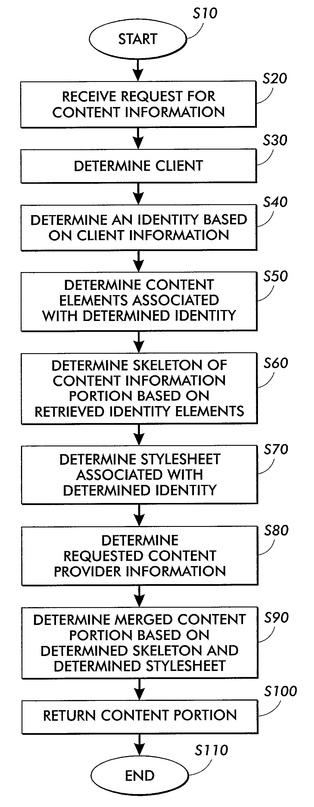 Systems and methods for managing identity information