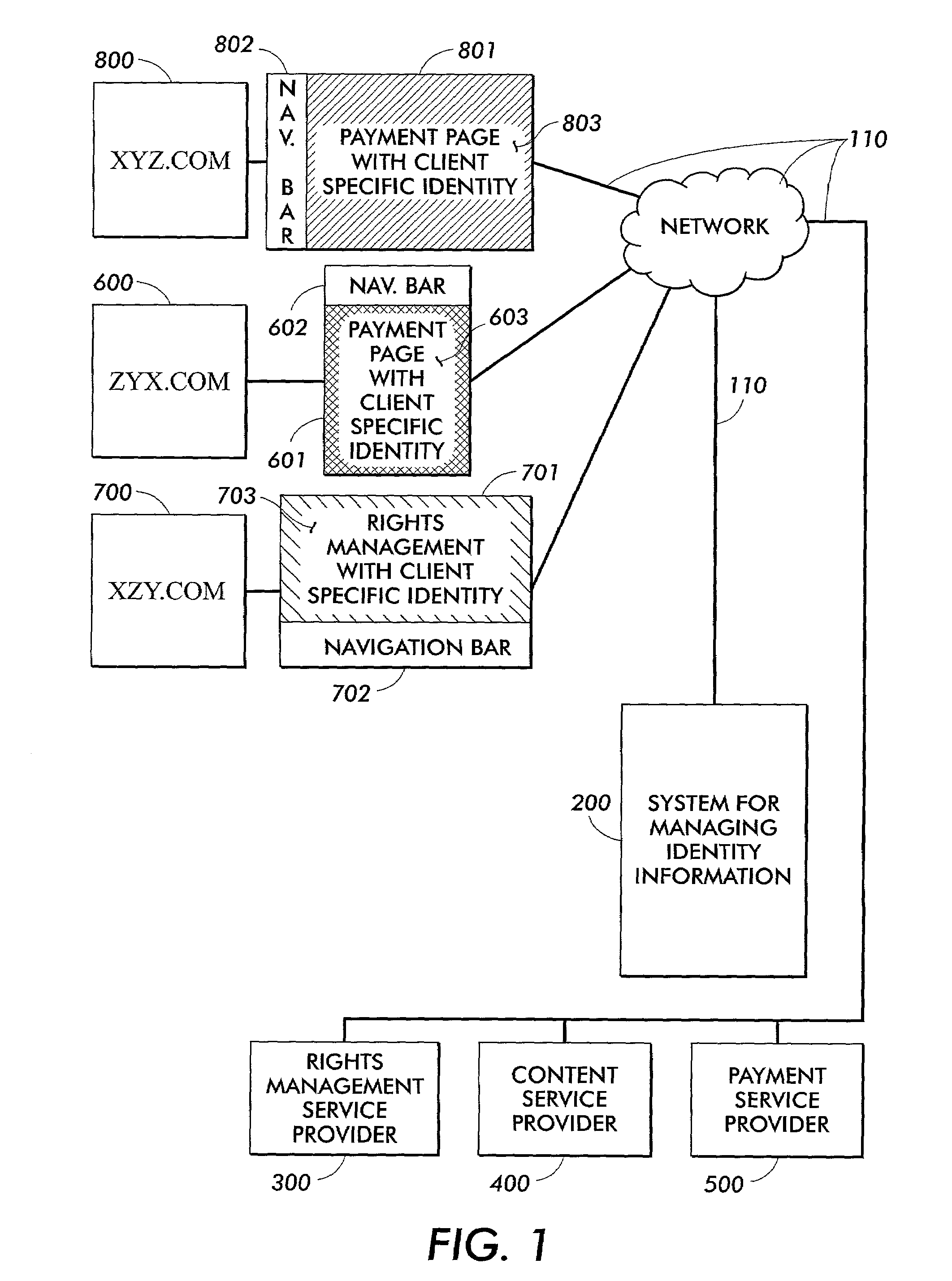 Systems and methods for managing identity information