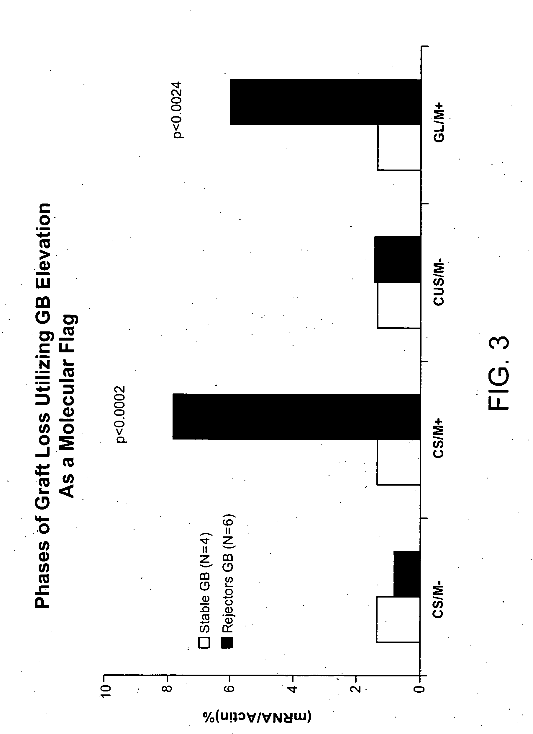 Molecular dissection of cellular responses to alloantigen or autoantigen in graft rejection and autoimmune disease