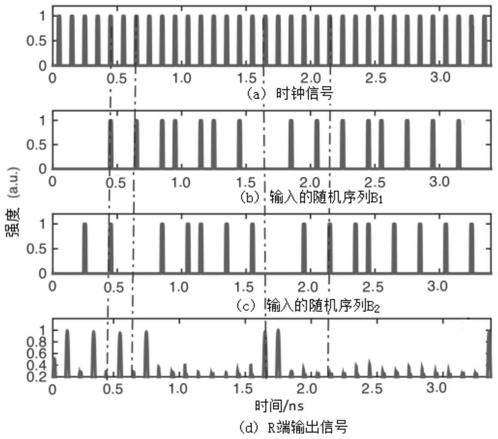 Logic arithmetic unit with two semiconductor optical amplifiers