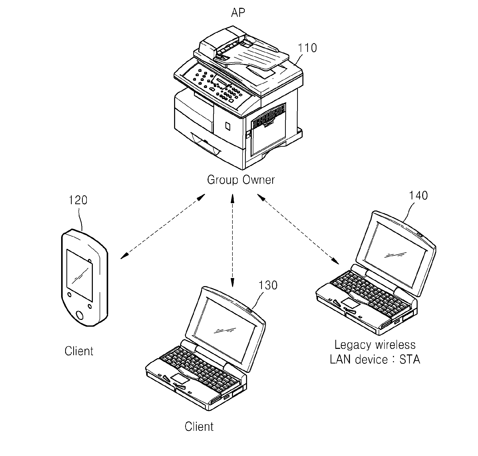Image forming apparatus to support wi-fi direct and method of wi-fi direct connecting therein