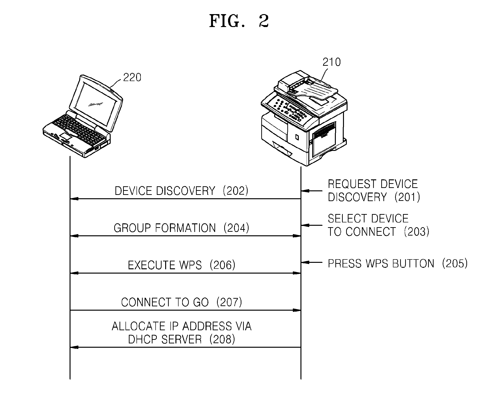 Image forming apparatus to support wi-fi direct and method of wi-fi direct connecting therein