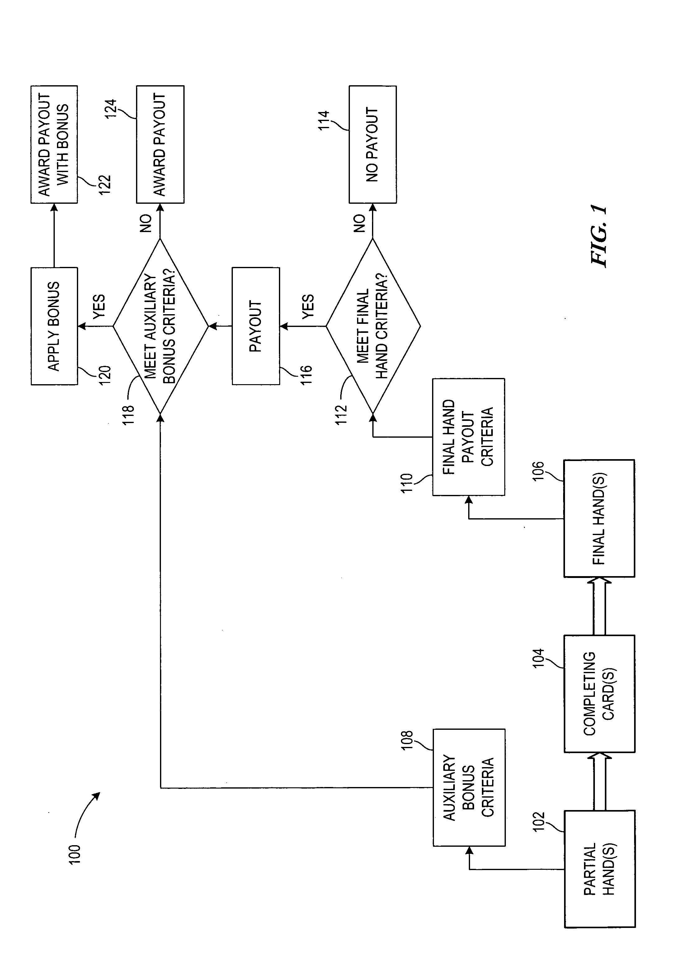 Apparatus and method for determining gaming payouts using partial game criteria