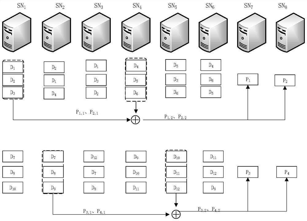 An Erasure Code Archiving Method Based on Spark Streaming Computing