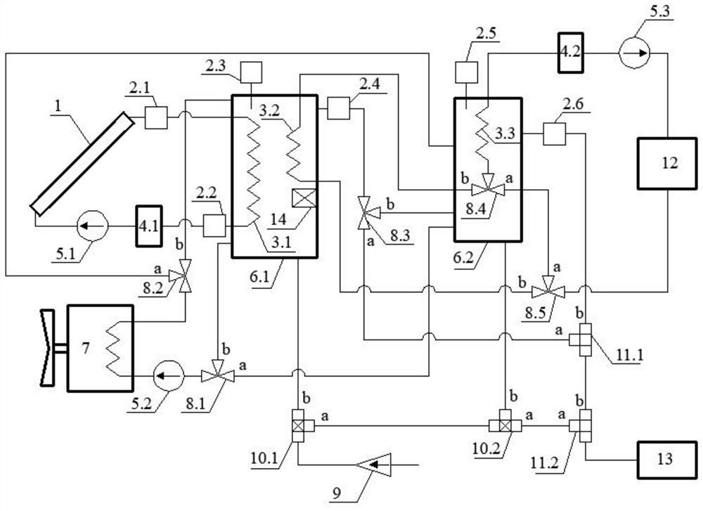 Solar heat collector and heat pump coupled energy supply system and control method