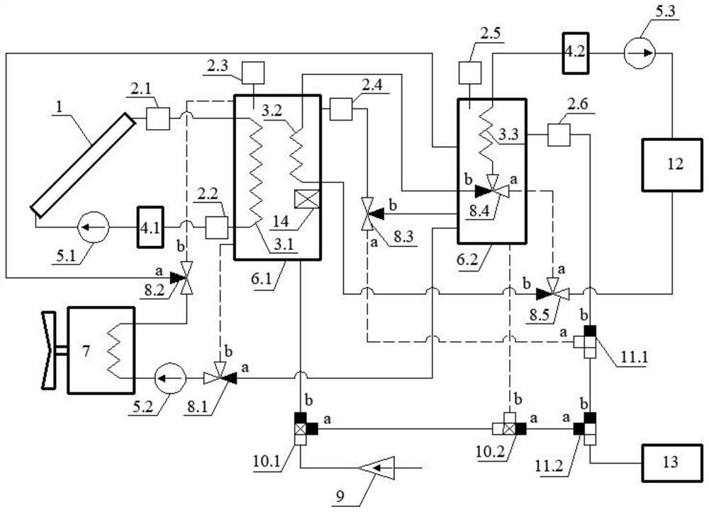 Solar heat collector and heat pump coupled energy supply system and control method