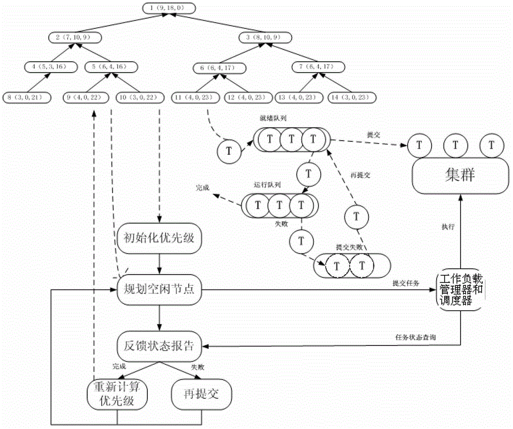 Task tree-based large scale remote-sensing image parallel embedding method