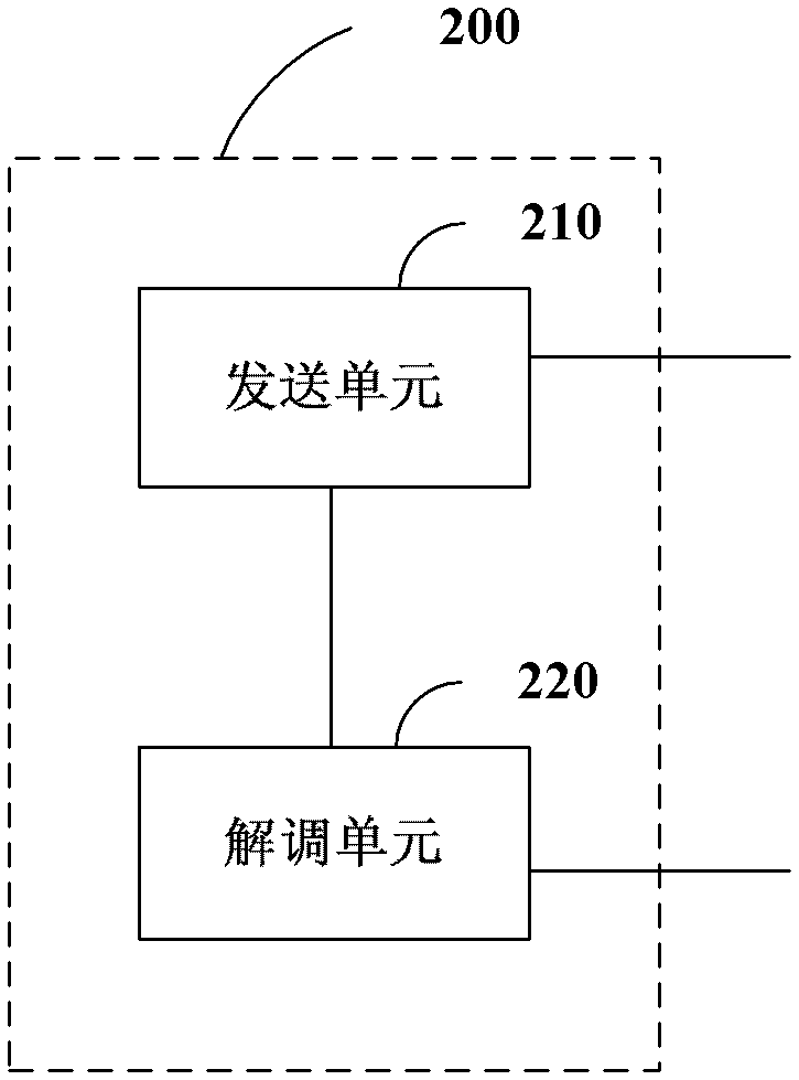 A method, device and system for realizing data demodulation