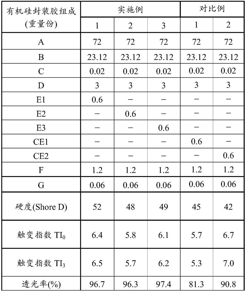 Reactive organic silicon thixotropic agent, organic silicon packaging adhesive and LED element