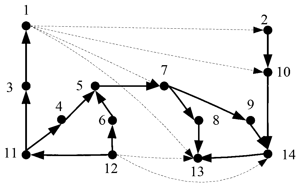 Weak electromagnetic coupling path determining method