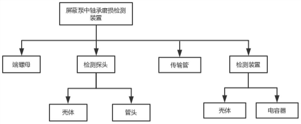 A bearing wear detection device and detection method in shielded pump