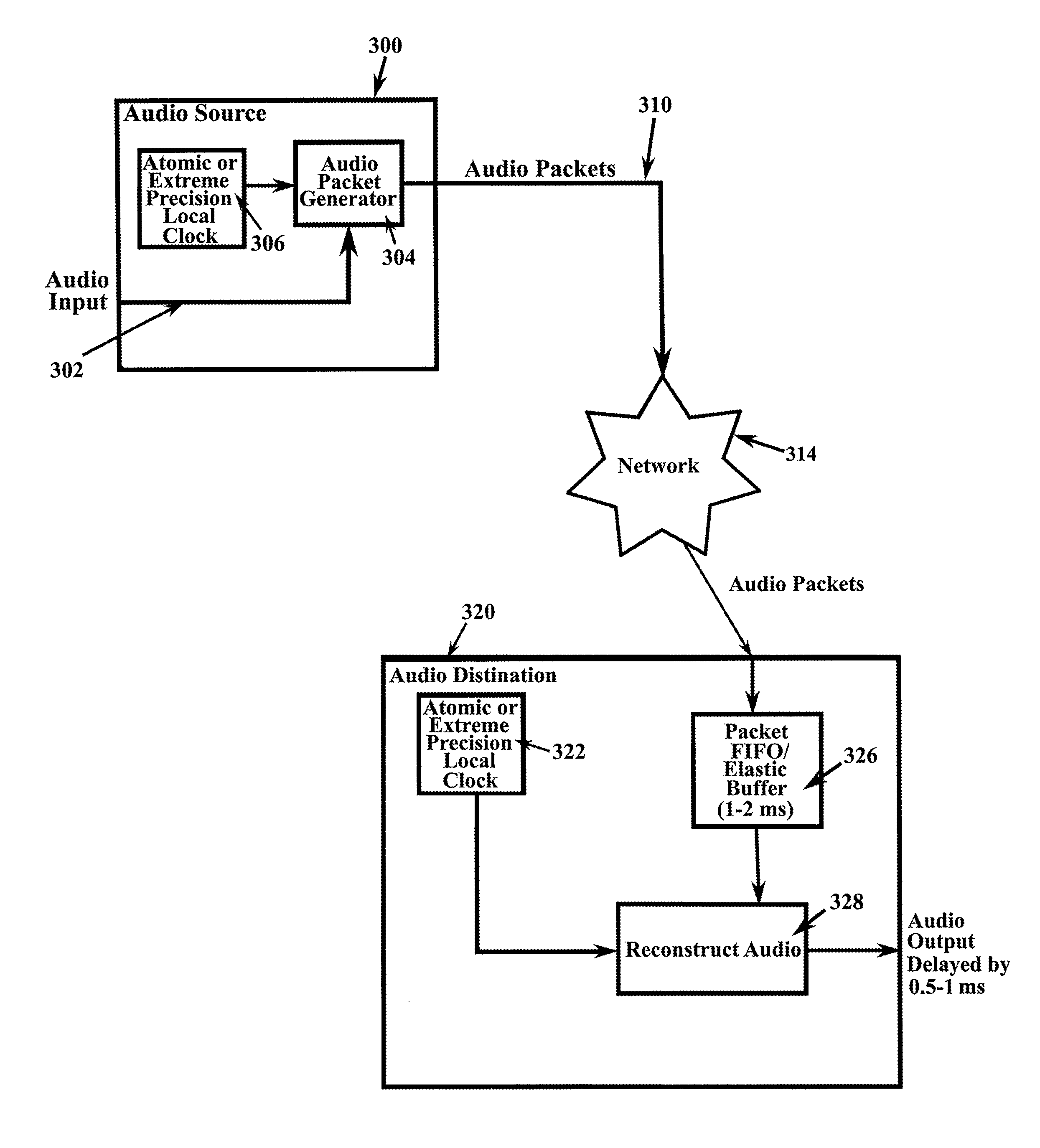System and method for routing digital audio data using highly stable clocks