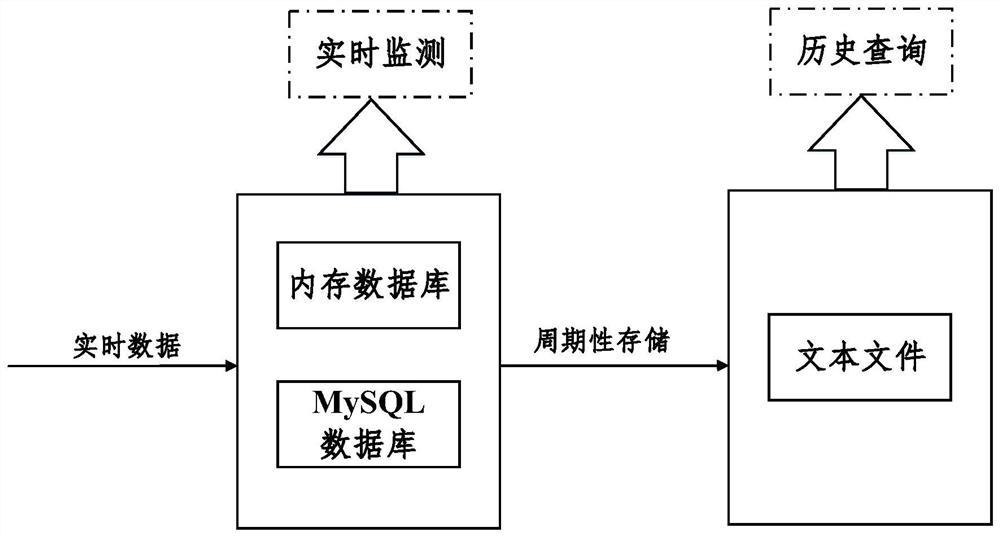 A Visualization System of High Frequency Power Flow Data