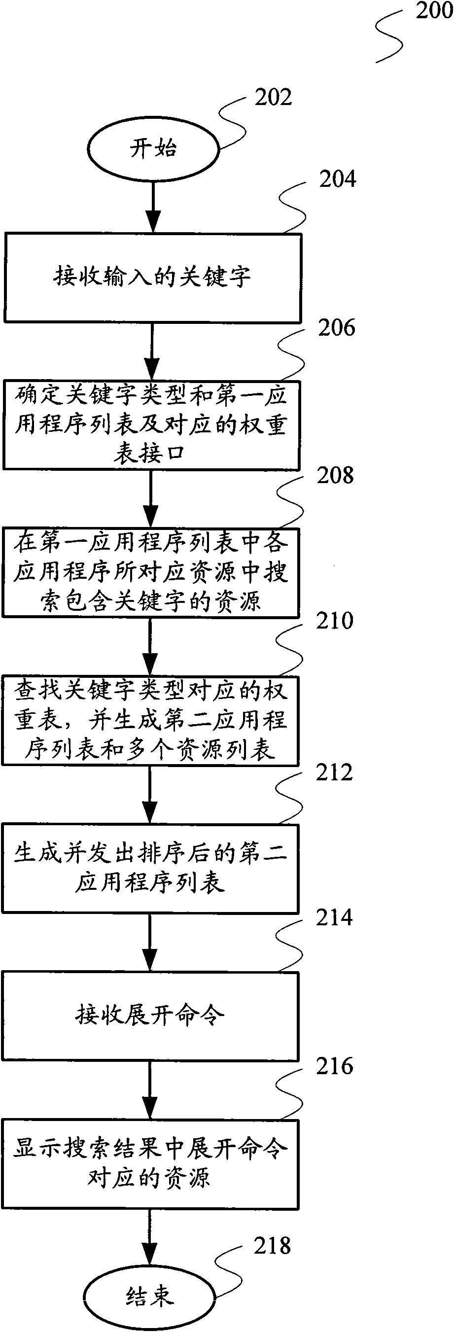 Search engine used in personal hand-held equipment and resource search method