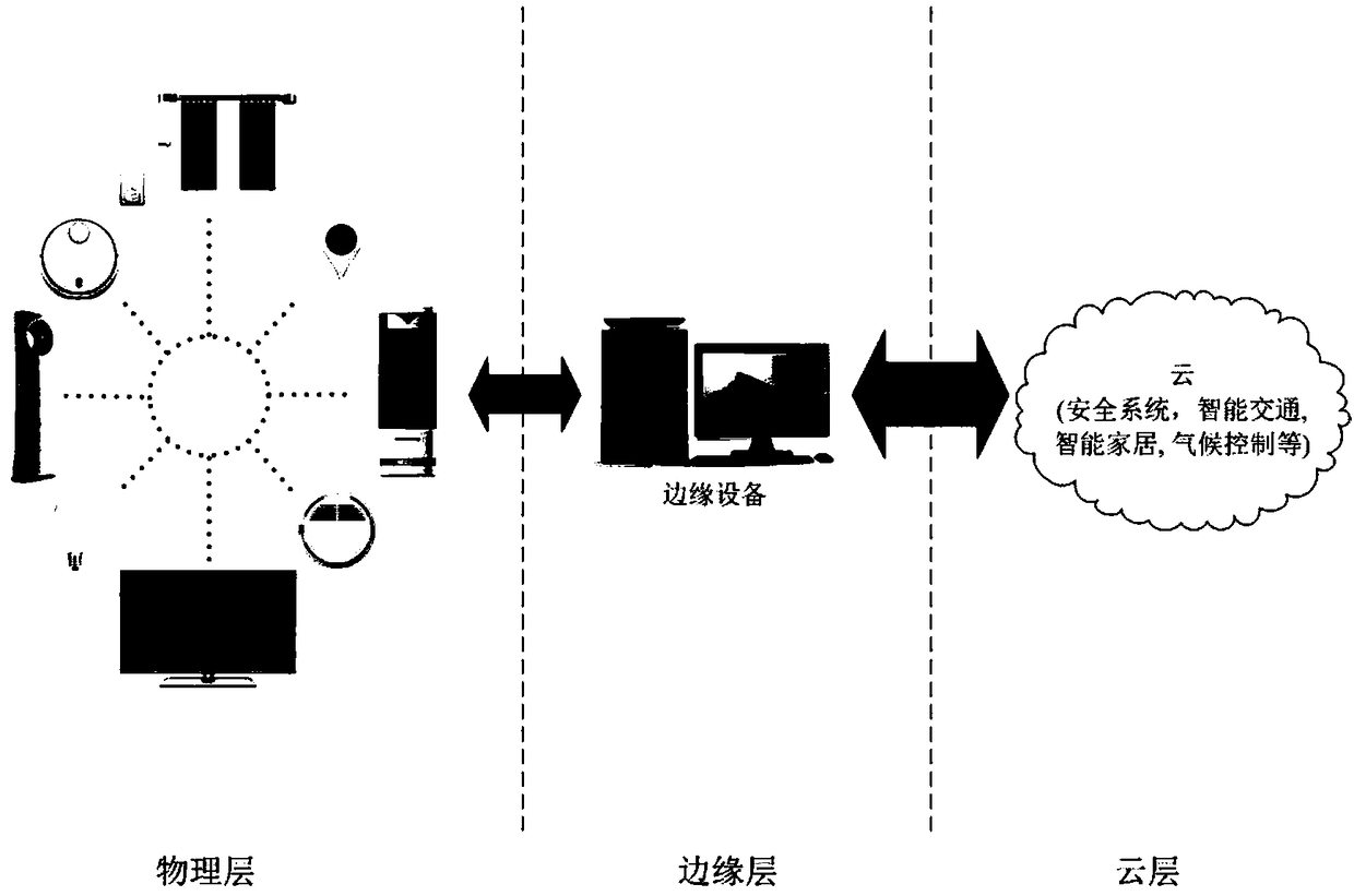 Universal authentication method for terminal equipment without identity in Internet-of-things