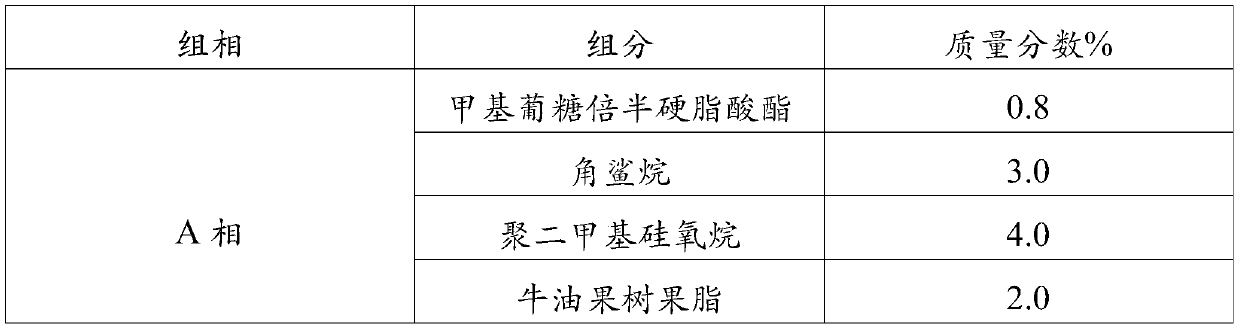 Essence with moistening, moisturizing and anti-allergy effects and preparation method thereof
