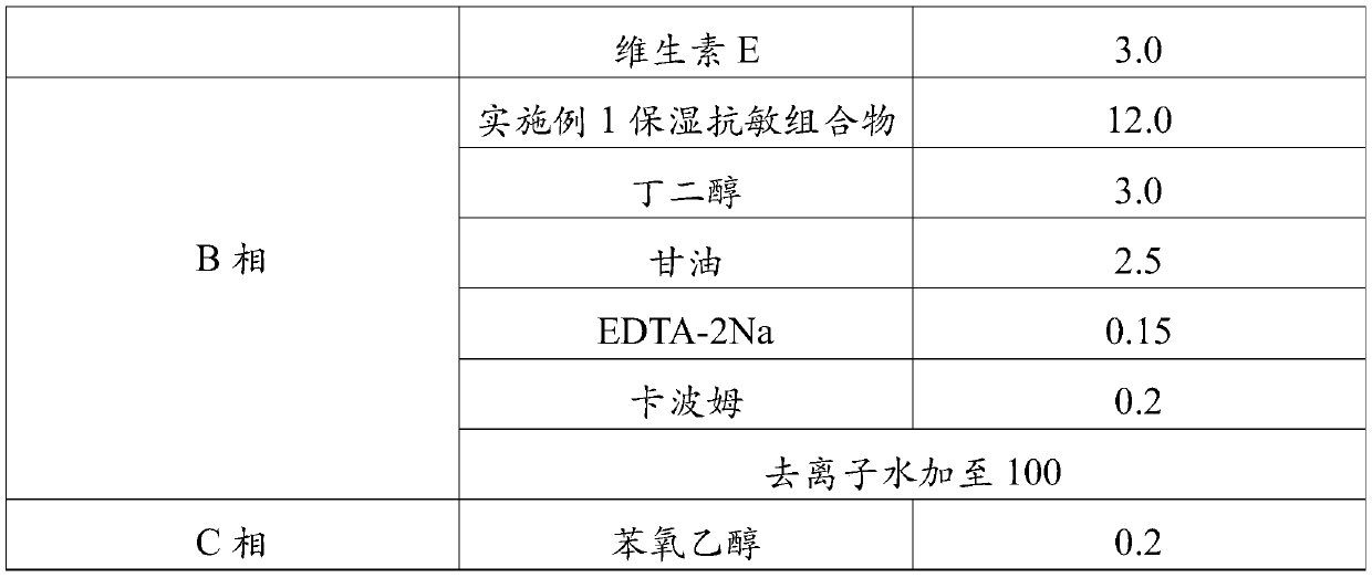 Essence with moistening, moisturizing and anti-allergy effects and preparation method thereof