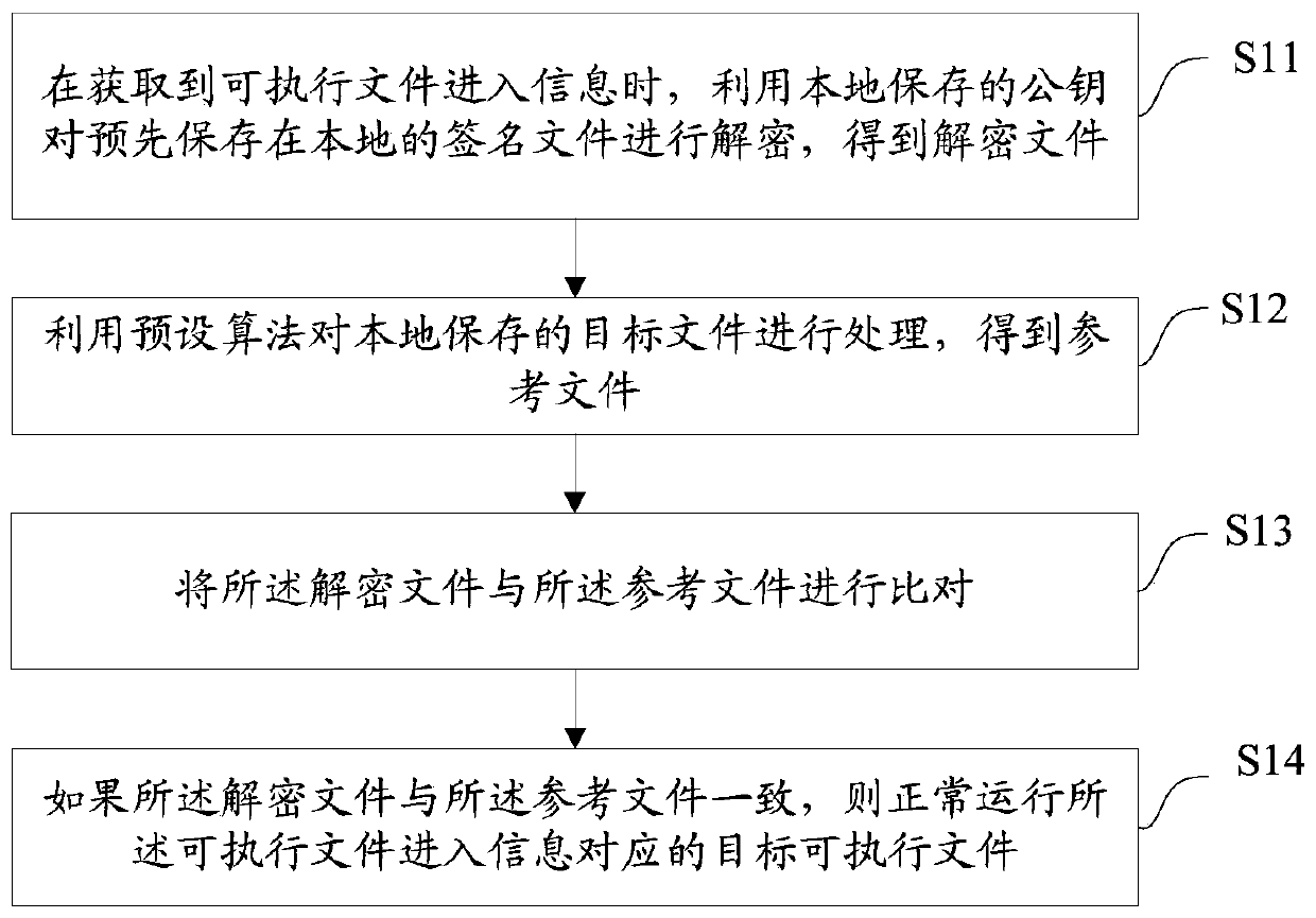 Antitheft method and device for IP-camera, equipment and medium