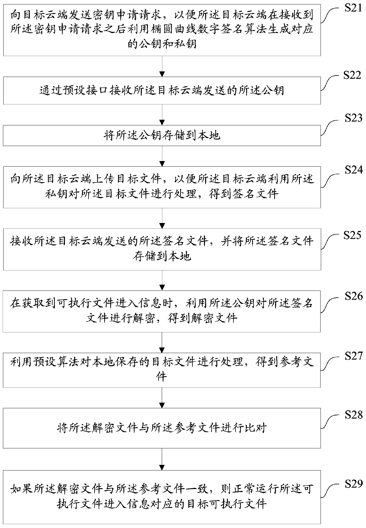 Antitheft method and device for IP-camera, equipment and medium
