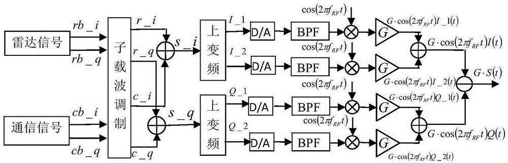 Multicarrier signal constant envelope modulation method