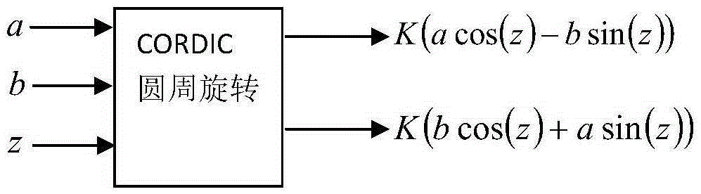 Multicarrier signal constant envelope modulation method