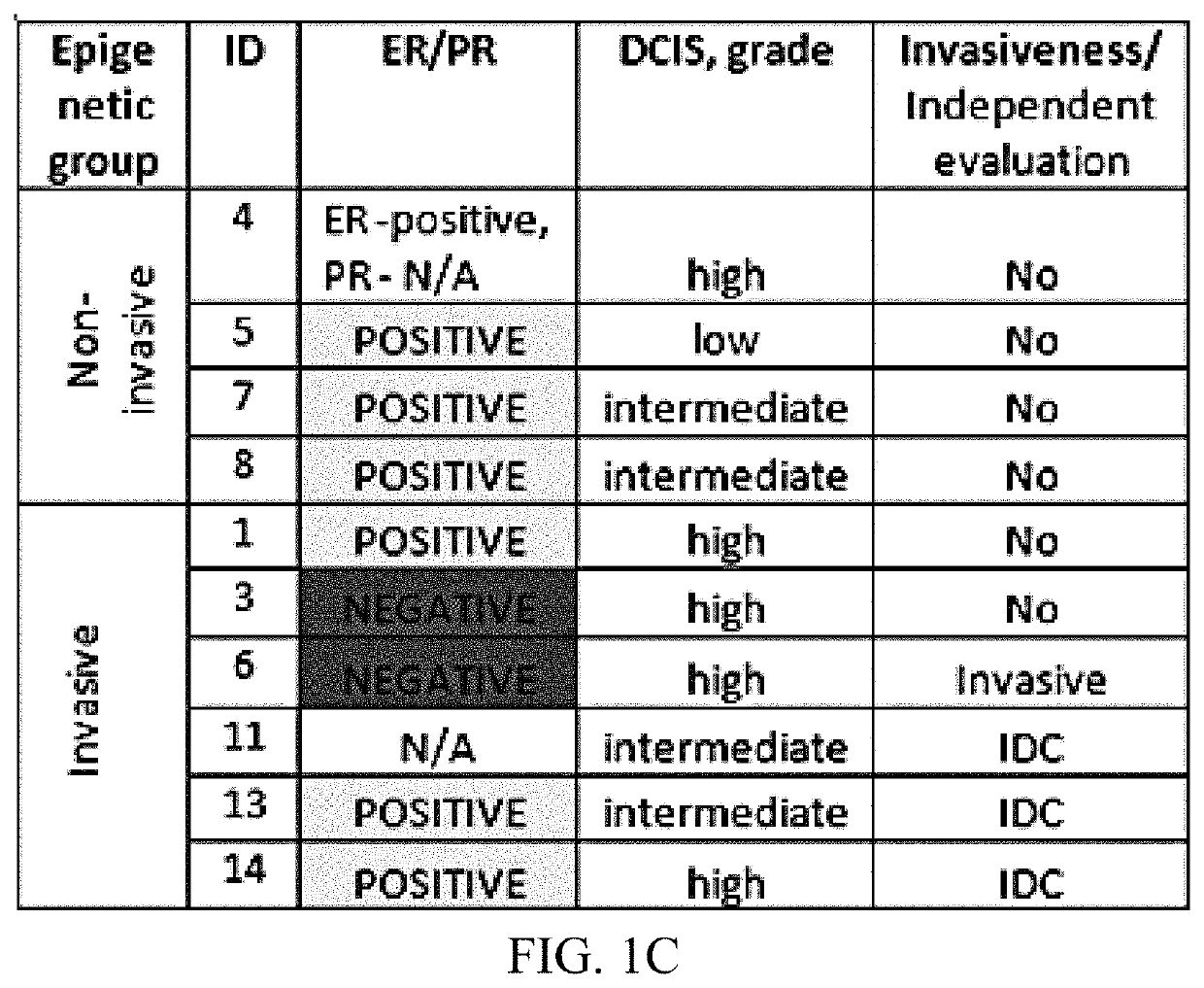 DNA methylation diagnostic test for breast cancer