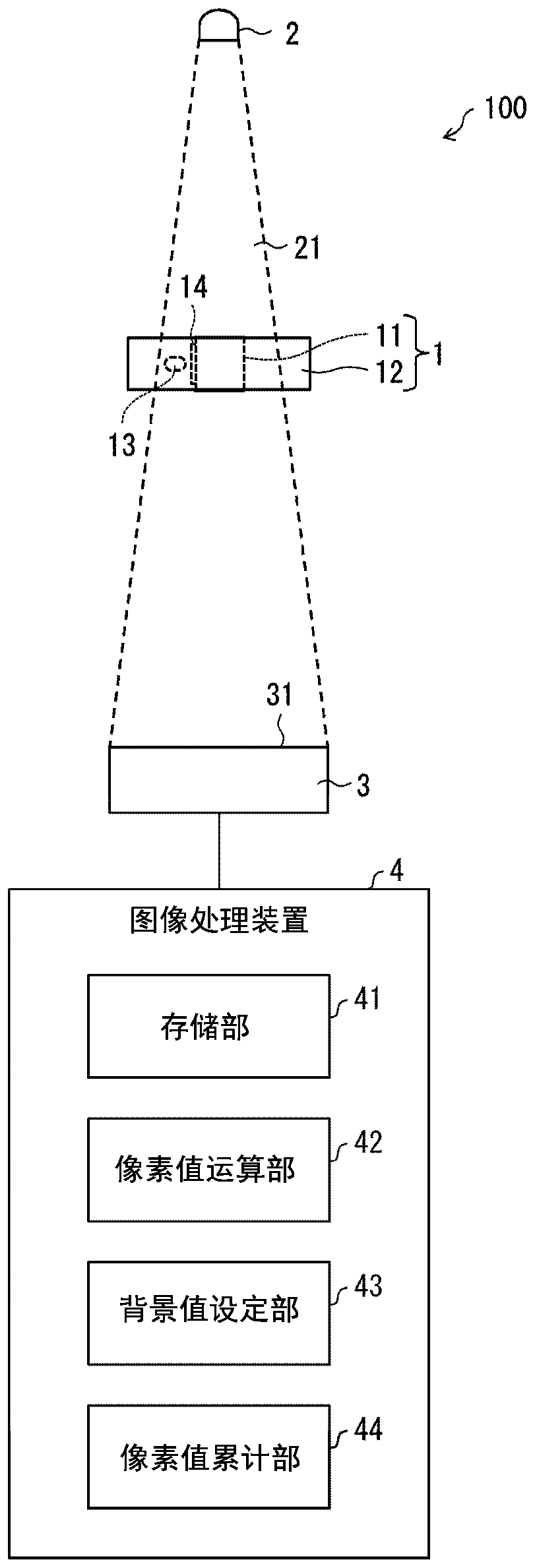 Image processing device, foreign object inspection device, image processing method and foreign object inspection method