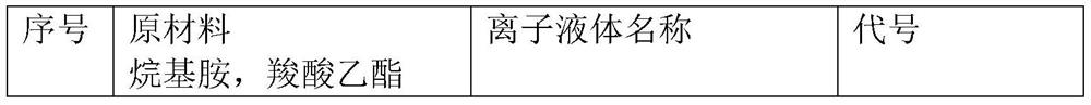 Carboxyl imidazole proton type ionic liquid as well as preparation method and application thereof