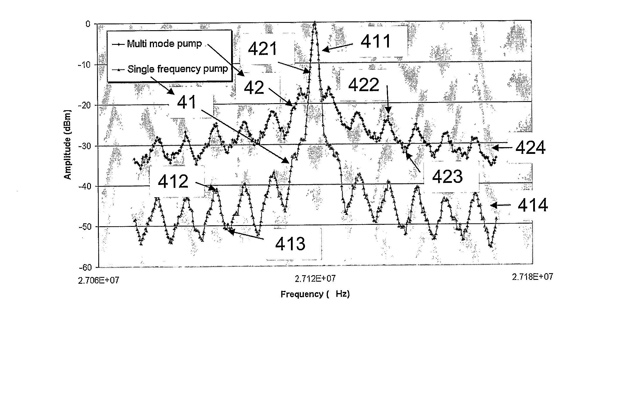 System Comprising a Low Phase Noise Waveguide Laser, a Method of Its Manufacturing and Its Use