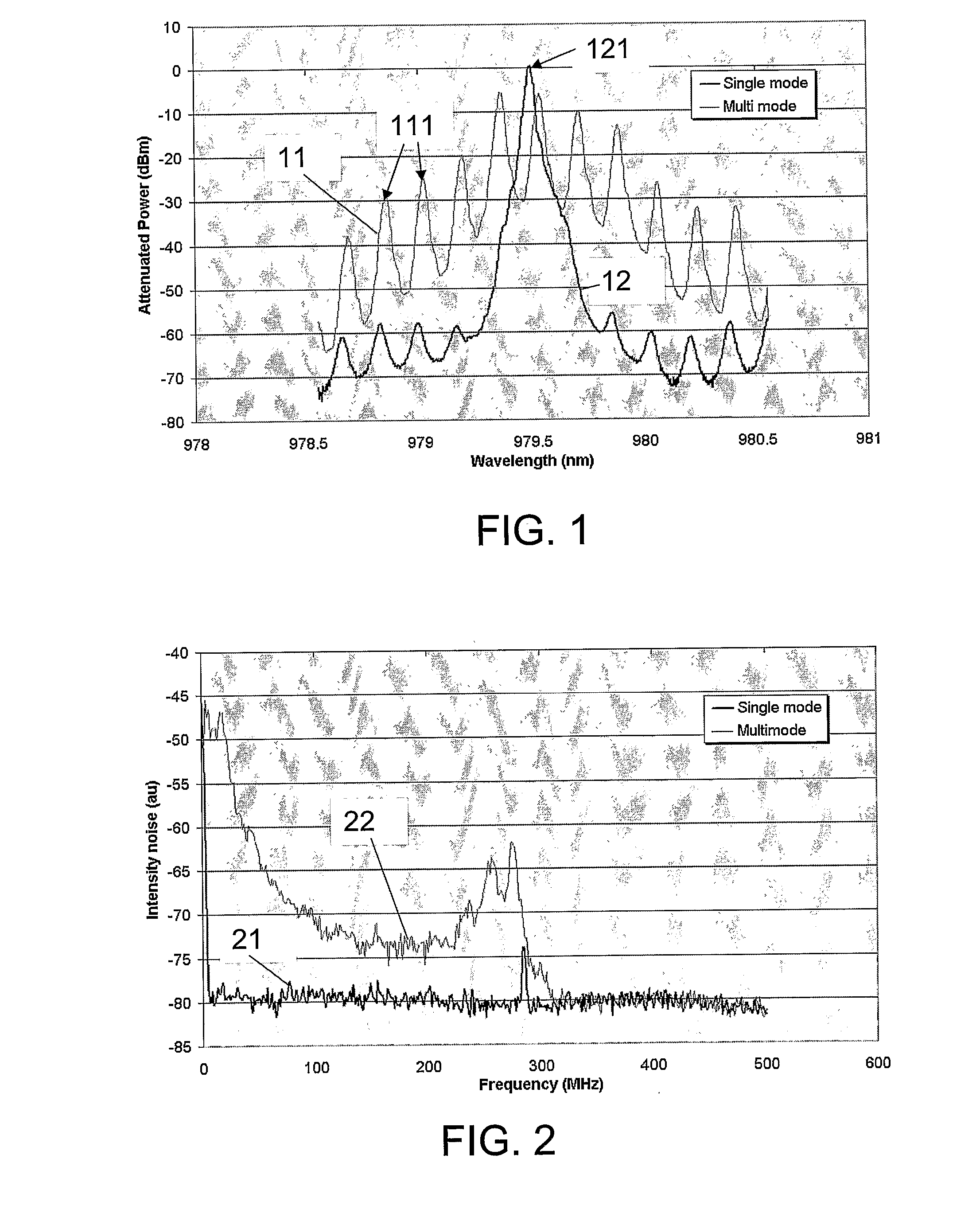 System Comprising a Low Phase Noise Waveguide Laser, a Method of Its Manufacturing and Its Use