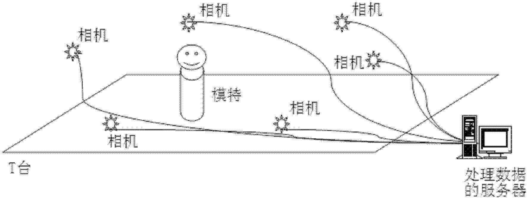 Garment showing method applied in electronic commerce