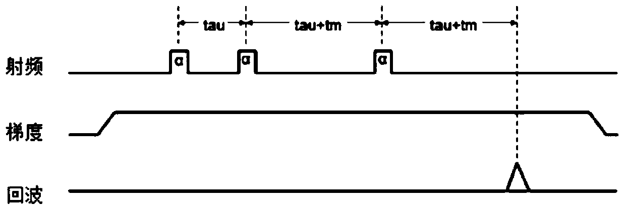 Magnetic resonance imaging system radio frequency calibration method and device