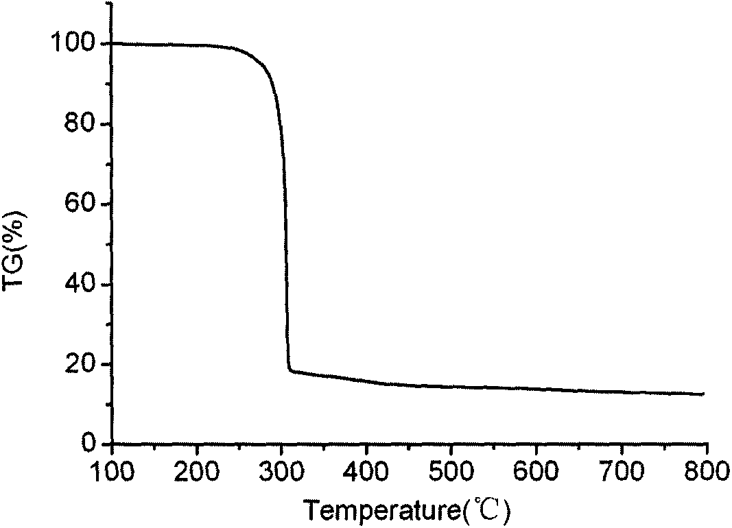 Zinc nitrate complex luminescence material