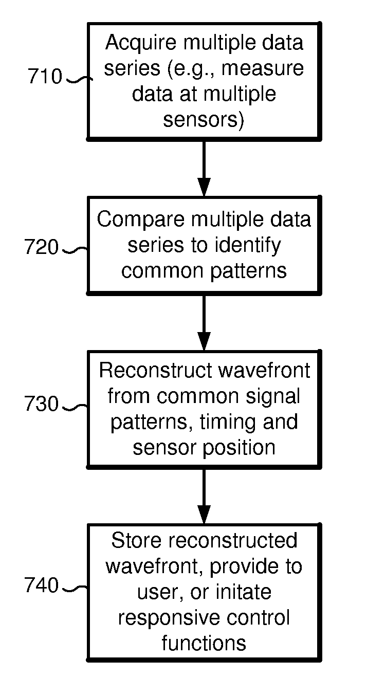 Systems and methods for analysis of downhole data