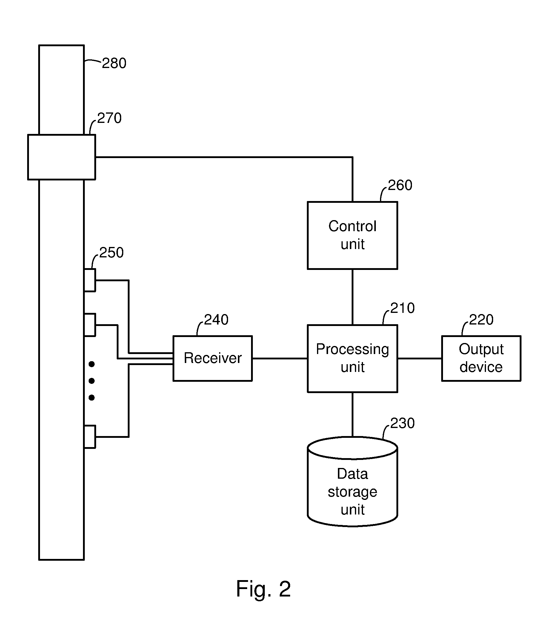 Systems and methods for analysis of downhole data