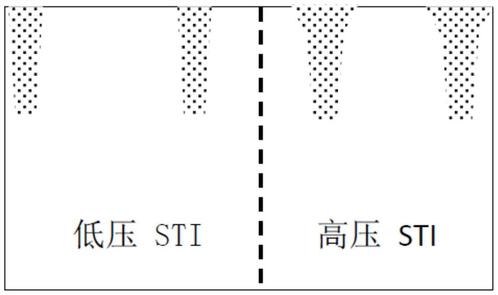 Manufacturing method of high-voltage thick gate oxide
