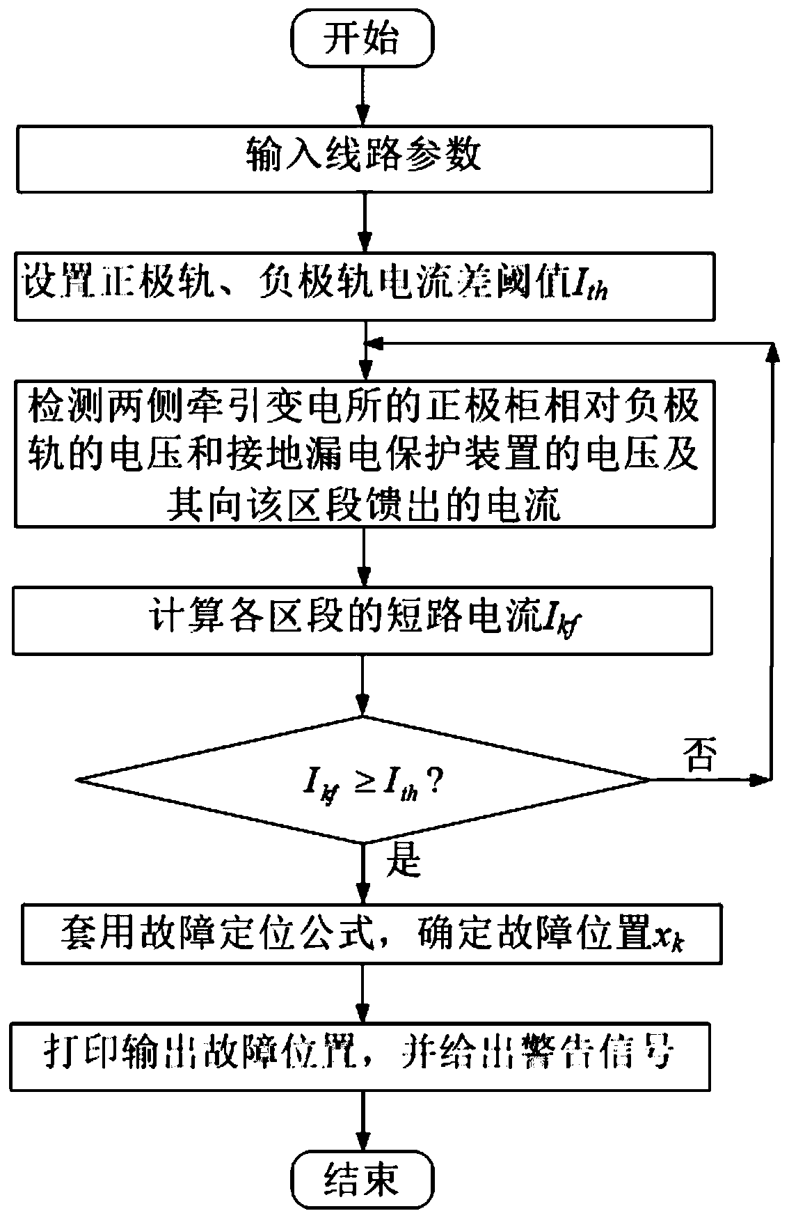 Positive rail grounding fault positioning method of fourth rail backflow traction power supply system