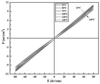 A kind of Bnt-based three-layer structure high energy storage density ceramics and preparation method thereof