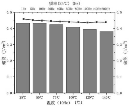 A kind of Bnt-based three-layer structure high energy storage density ceramics and preparation method thereof