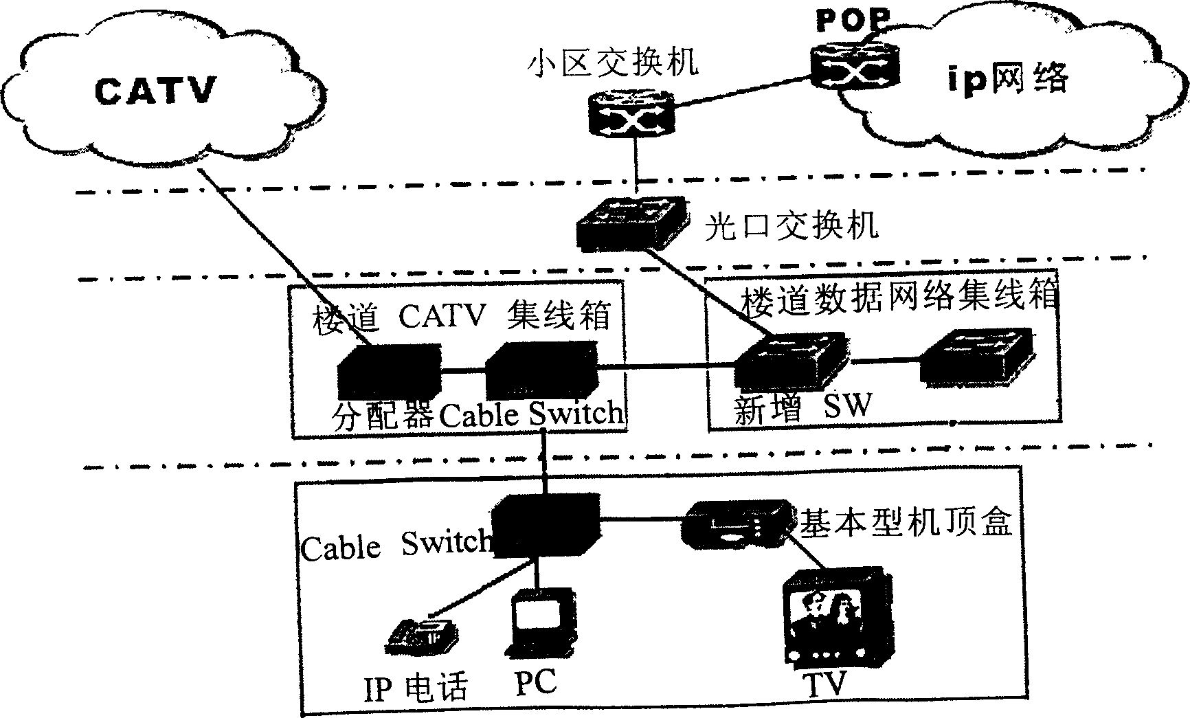 Cable digital television wideband network switch system